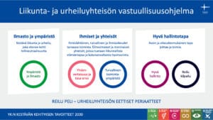 urheiluyhteison_vastuullisuusohjelman_kuva_jpg